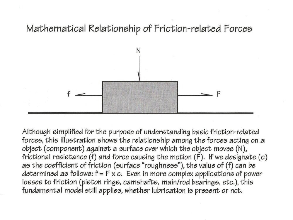 What is Friction and How to Reduce its Affects