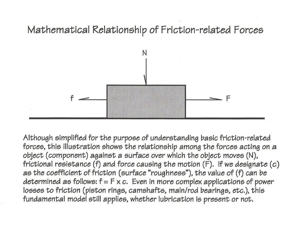 What is Friction and How to Reduce its Affects – BestLine Racing